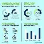 Infographic illustrating the importance of saving for emergencies