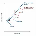 Improving clarity in IELTS Task 1 data presentation