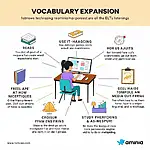 Improving synonym recognition through vocabulary expansion techniques