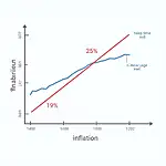 Inflation's impact on home loans and interest rates