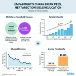 Inflation's impact on household income and education