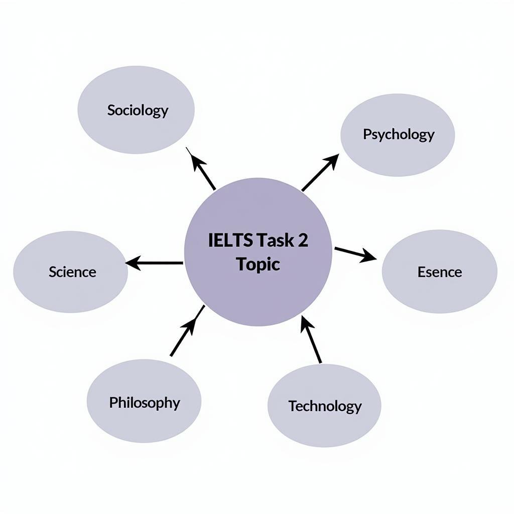 Interdisciplinary Approach for IELTS Task 2