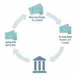 Impact of interest rate changes on consumer loans