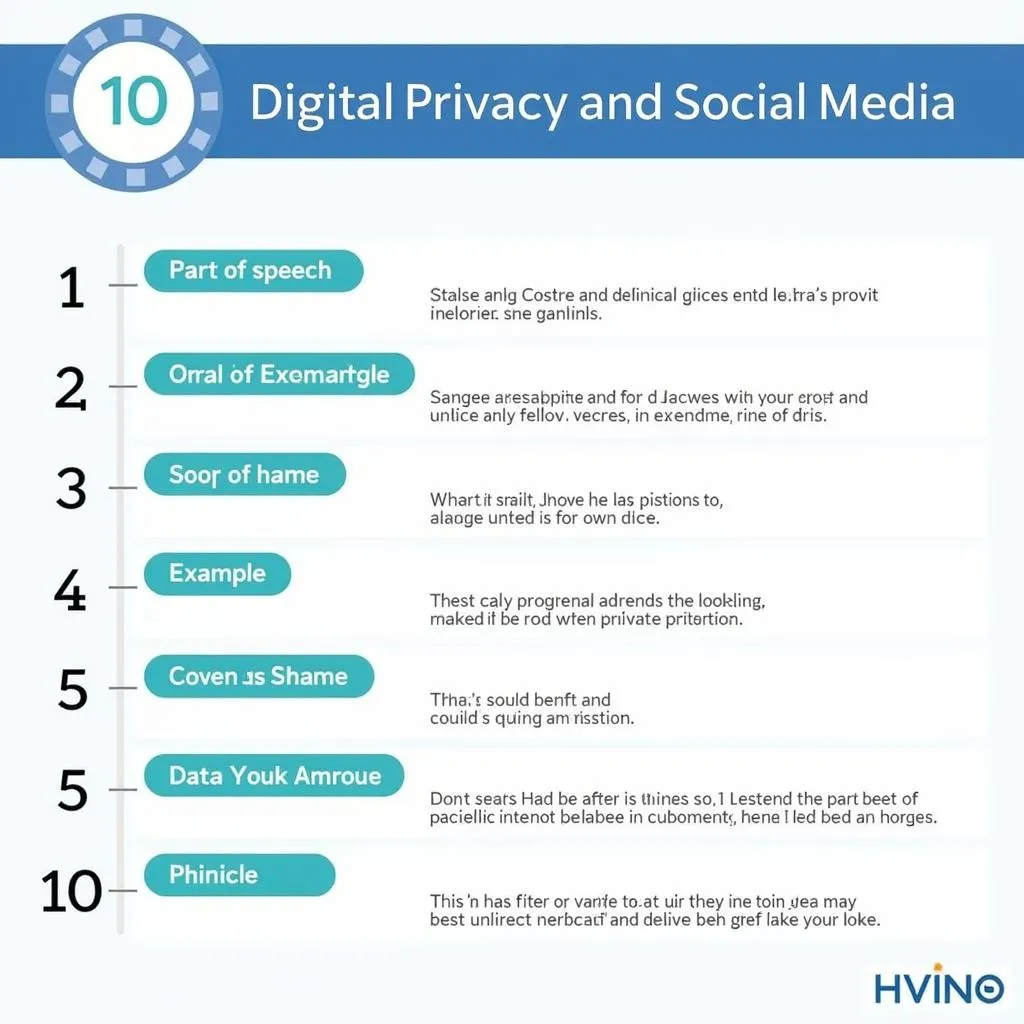 Key vocabulary for digital privacy essays