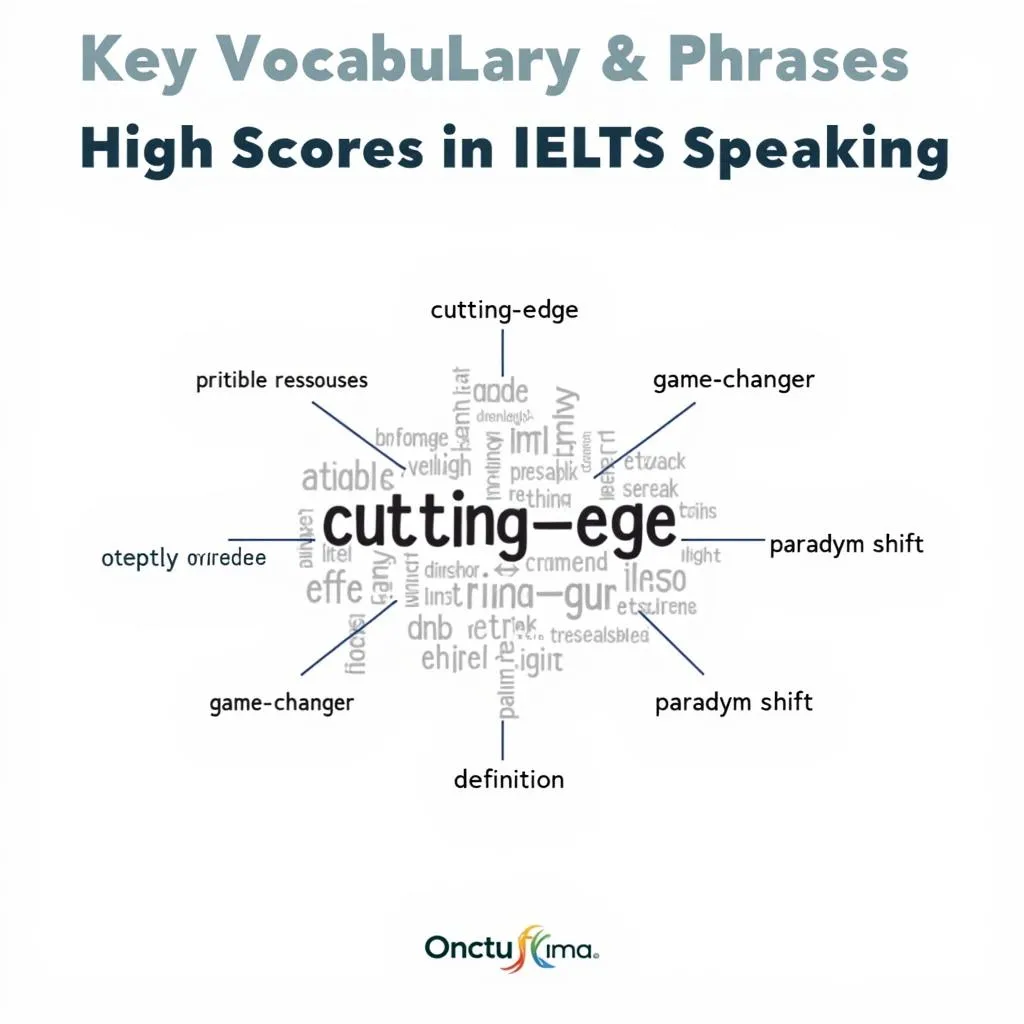 Key Vocabulary for IELTS Speaking