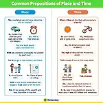 Mastering prepositions of place and time for IELTS