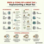 Meat tax debate: Environmental and health impacts