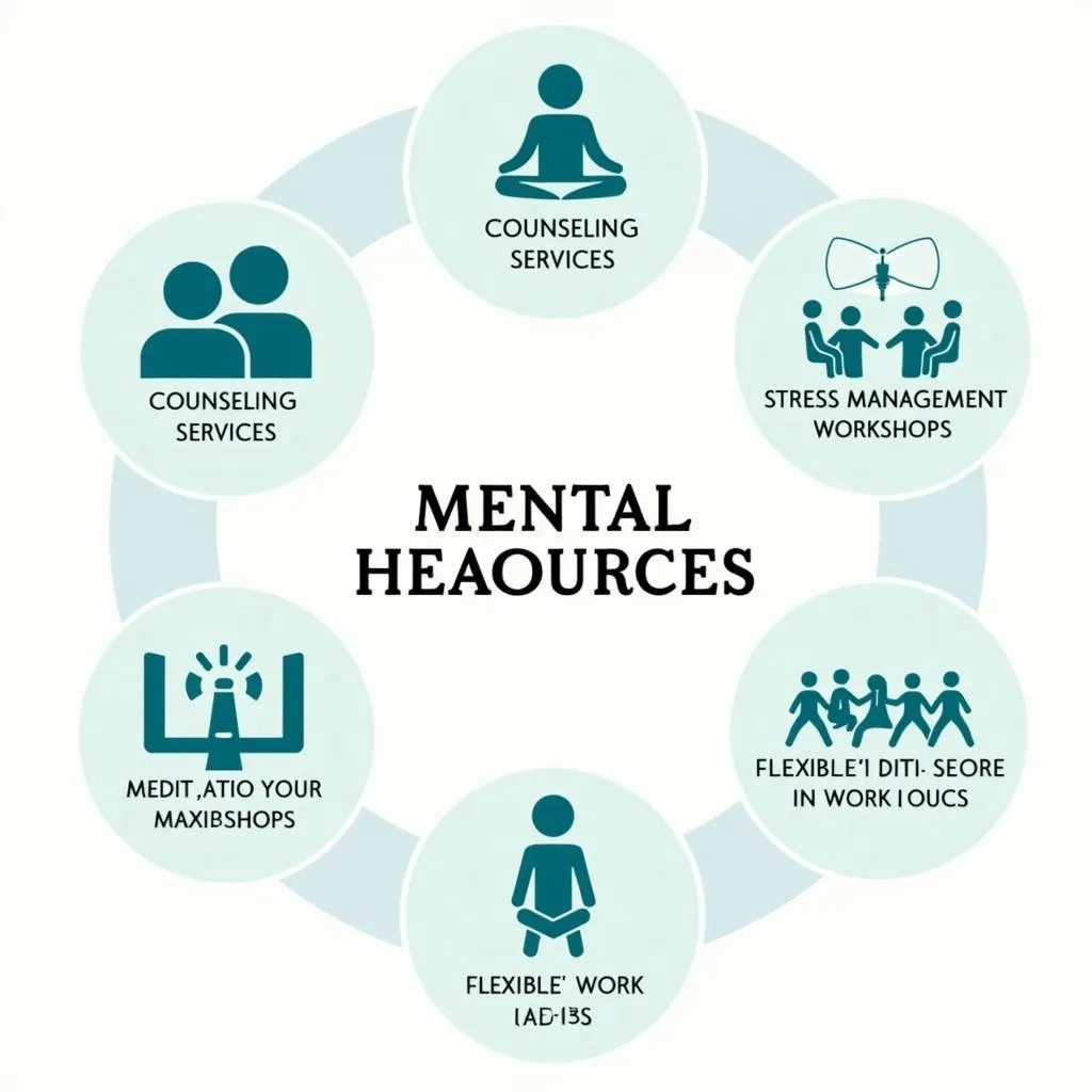 Mental health resources provided in the workplace