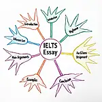 Mind mapping technique for IELTS essay brainstorming