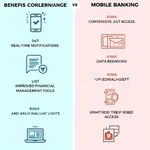 Mobile banking benefits and risks comparison