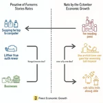 Economic impact of negative interest rates