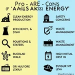 Nuclear energy advantages and disadvantages infographic