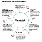 Key Characteristics of Opinion-Based Texts in IELTS