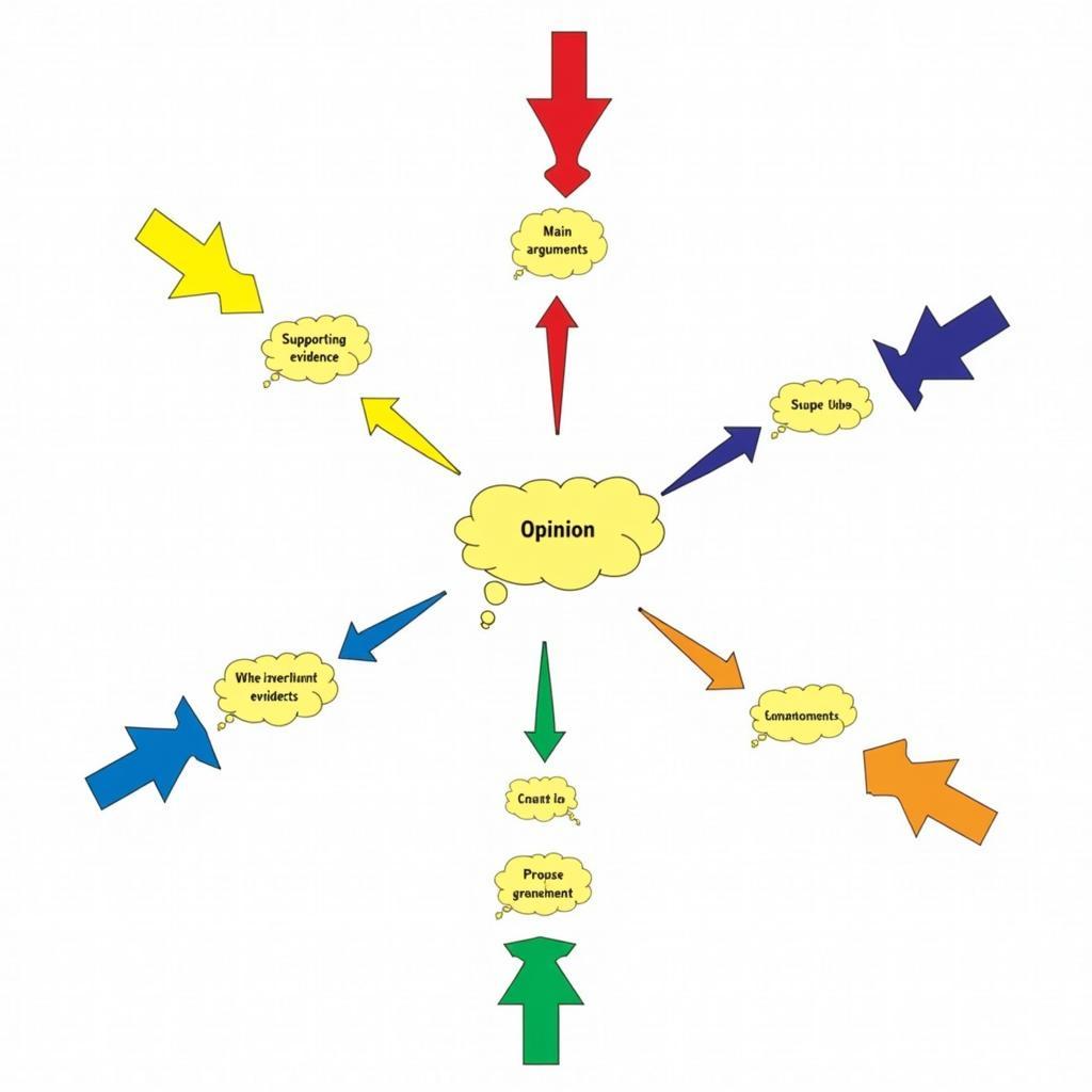 Opinion Mapping Technique for IELTS Texts