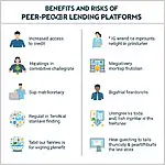 Peer-to-peer lending platforms benefits and risks infographic