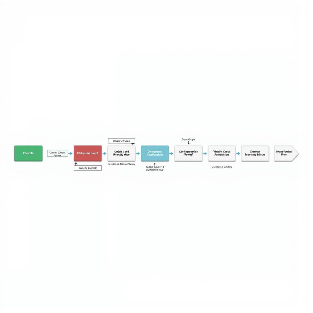 Peer-to-peer lending process diagram