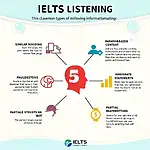 Understanding misleading information in IELTS Listening