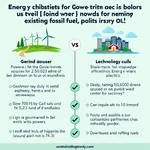 Renewable Energy Investment vs Fossil Fuel Improvement