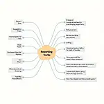 Reporting verbs for IELTS