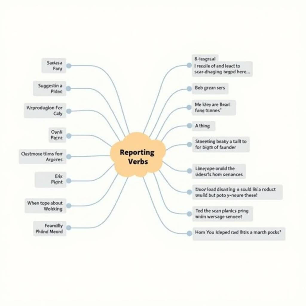 Reporting verbs for IELTS