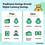 Risks and benefits of digital currency savings