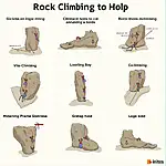 Rock climbing vocabulary illustration