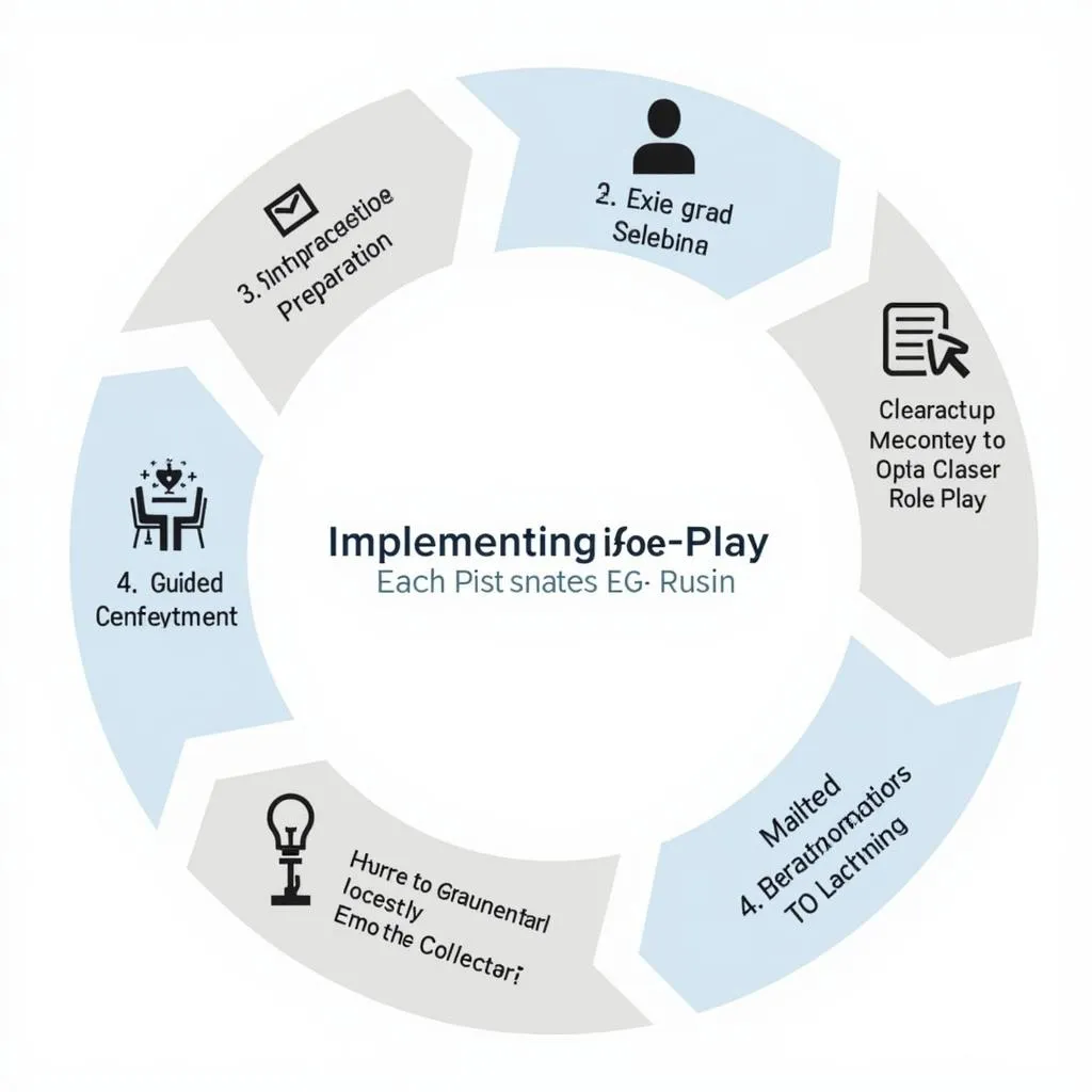 Stages of implementing role-play for empathy development