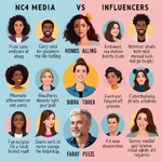 Social Media Influencer Impact on Youth