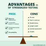 Pros and cons of standardized testing in education