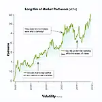 Stock market volatility impact on investments chart