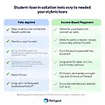 Student loan repayment options comparison chart