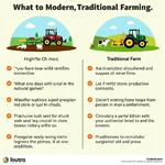 Modern vs Traditional Farming Methods