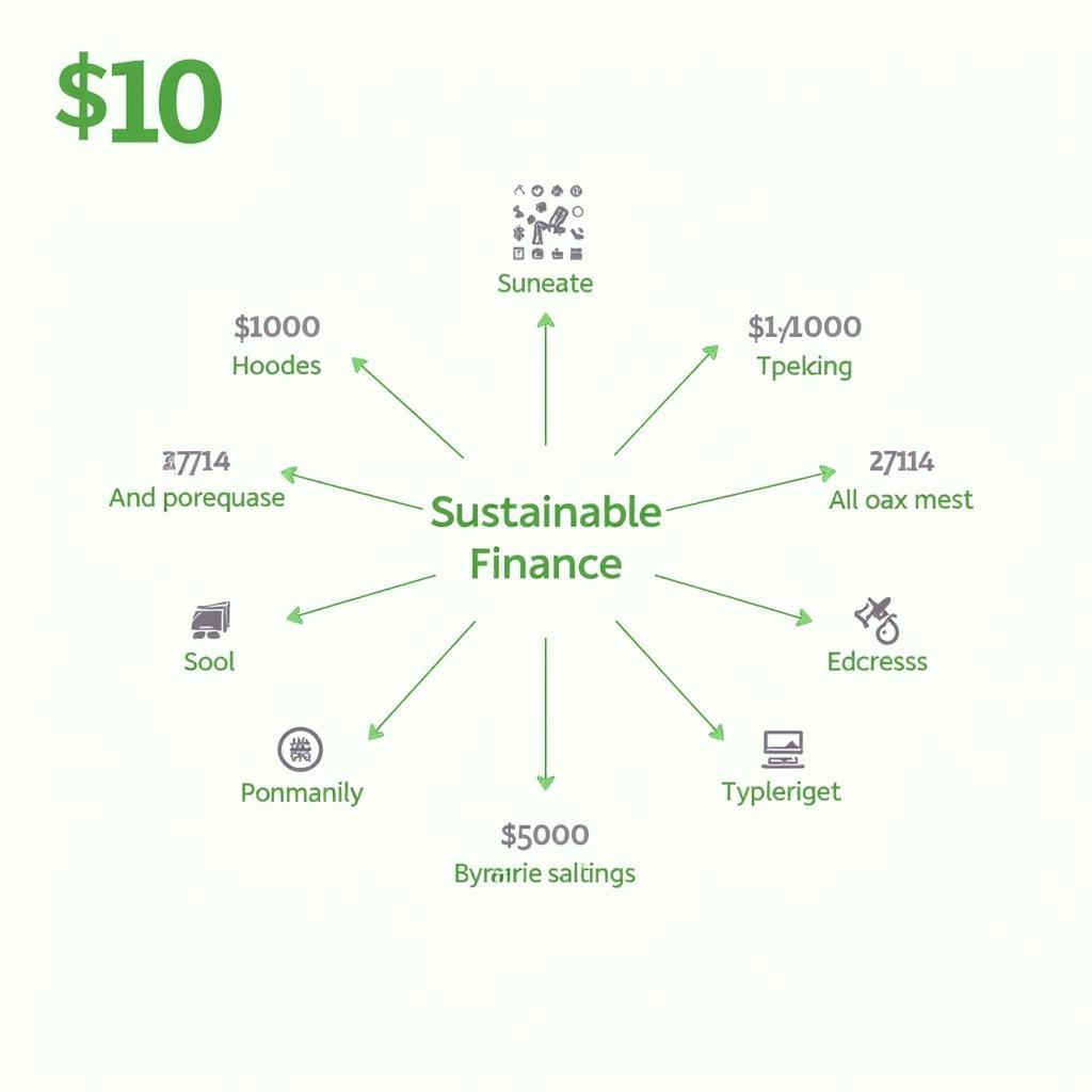 Key vocabulary for sustainable finance