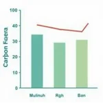 Impact of Carbon Tax in Sweden