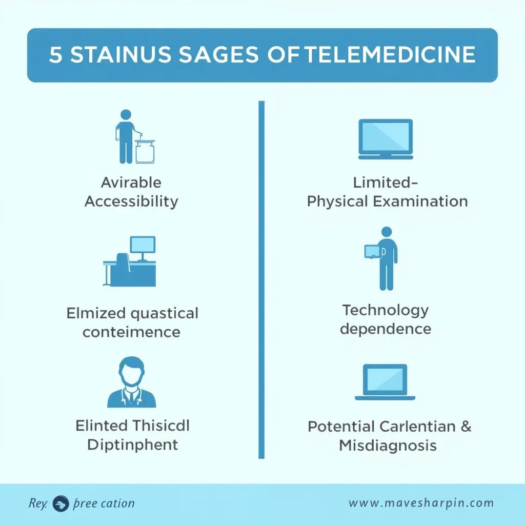 Telemedicine advantages and disadvantages comparison