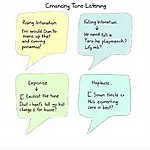 Examples of tone changes in IELTS Listening