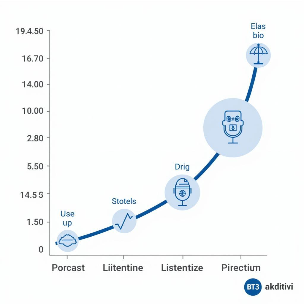 Tracking IELTS listening progress with podcasts