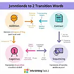 Transition words for IELTS Writing Task 2