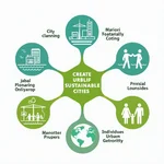 Urban planning and individual actions for sustainable cities