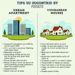 Urban vs Rural Housing Comparison