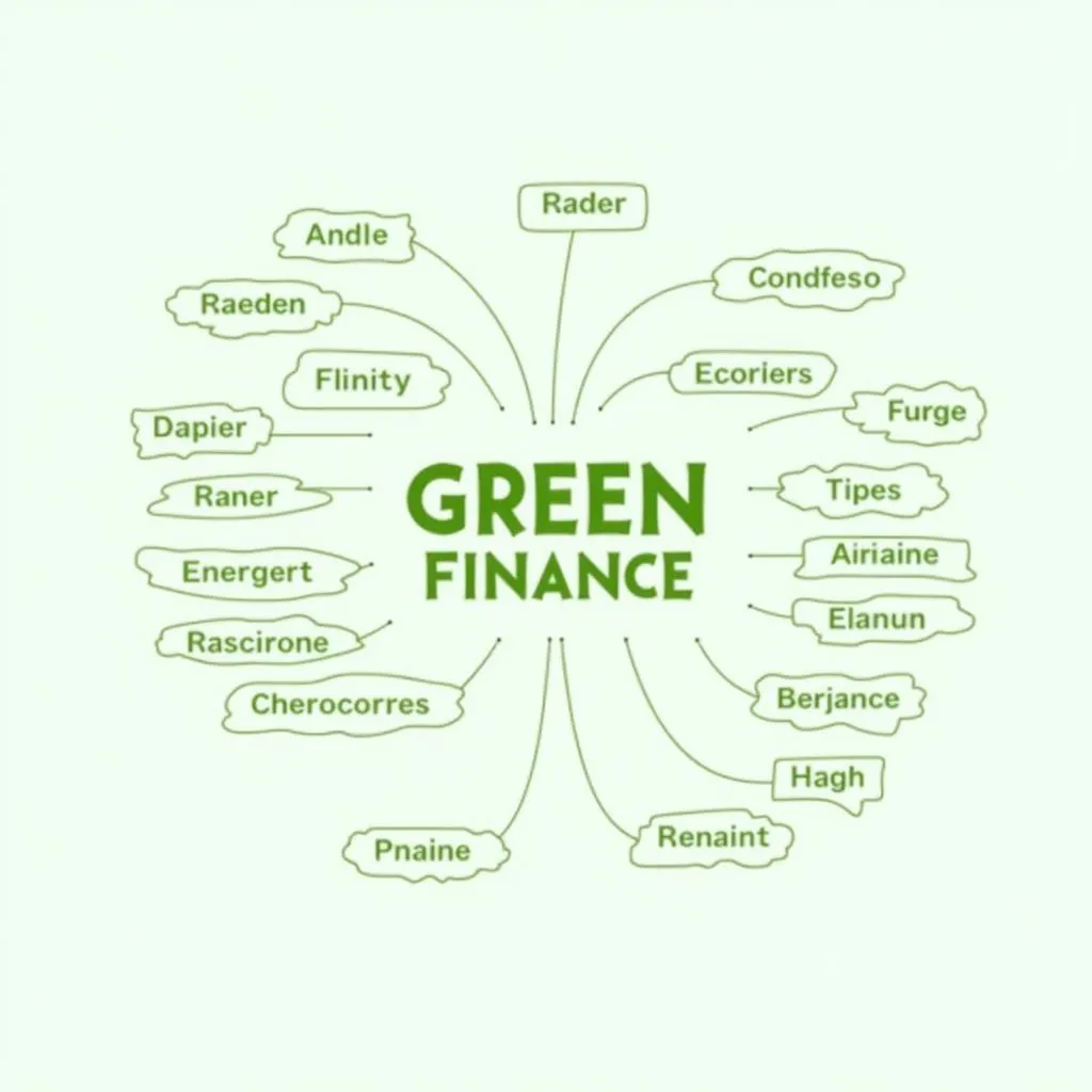 Key vocabulary for environmental sustainability essay