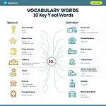 Key vocabulary for IELTS essay on tax deductions