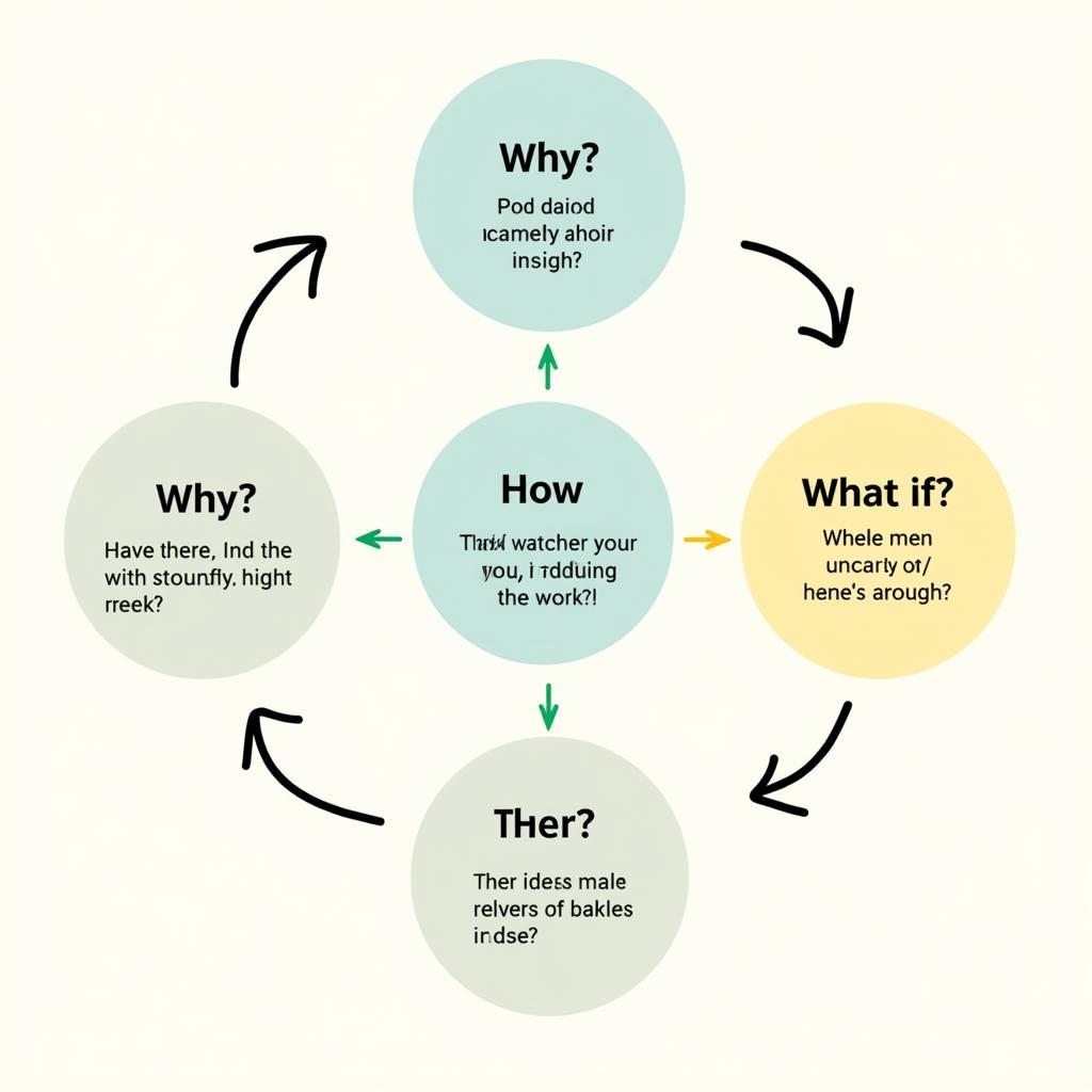 The "Why? How? What if?" Technique for IELTS Writing