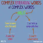 Word Root Analysis Technique for IELTS