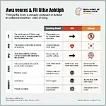 Comparison of citizen activism methods effectiveness