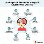 Cognitive benefits of bilingual education for children