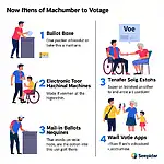 Diverse voting methods illustration