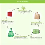 Eco-friendly Alternatives to Plastic Bags