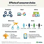 Effects of mergers on consumer choice in various industries