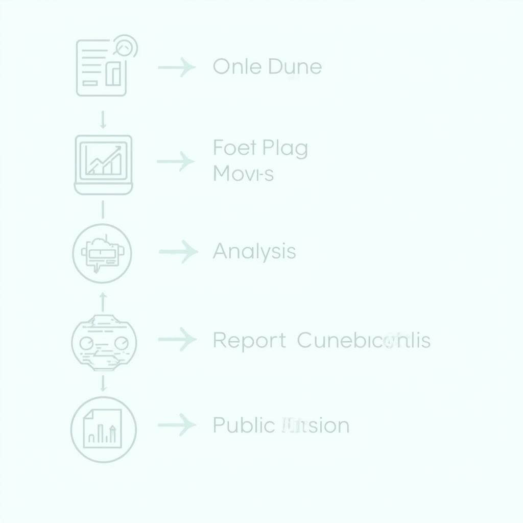 Environmental impact reporting process